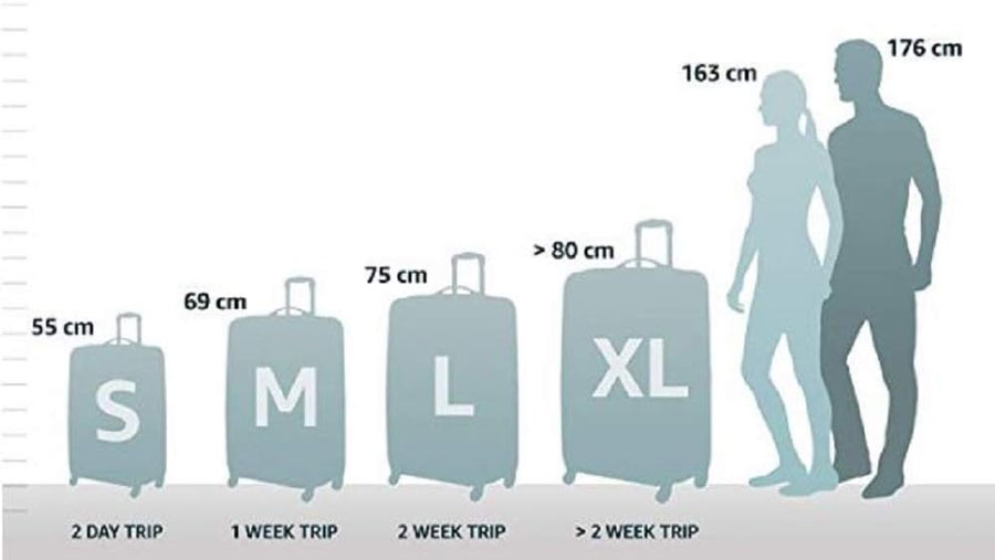 guía de compra para elegir la mejor maleta de viaje según tus necesidades